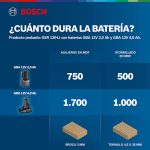 Taladro atornillador Bosch GSR 120-LI 12V 2 baterías y maletín - Imagen 5